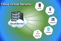 Cloud Virtual Servers