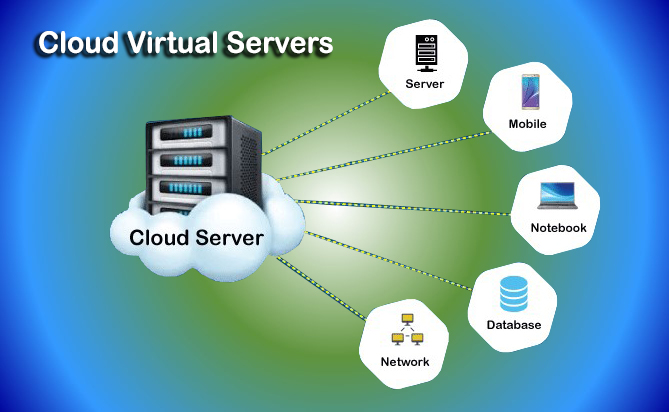 Cloud Virtual Servers