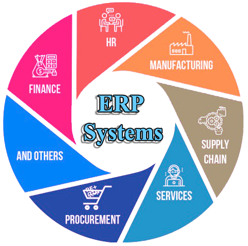 ERP Systems